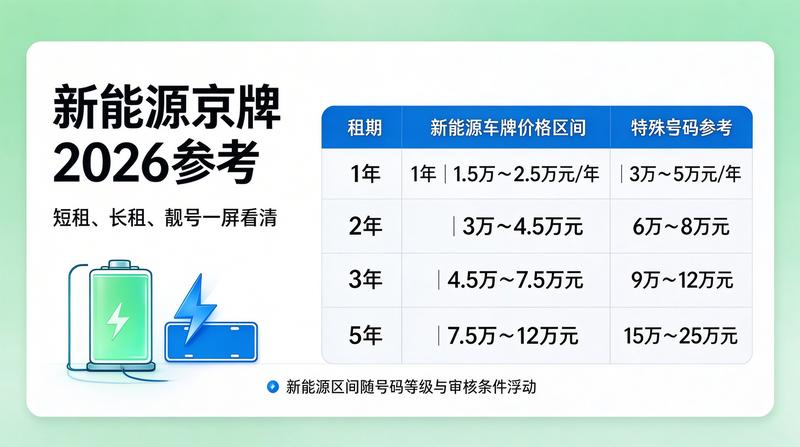新能源车牌指标共享模式解析